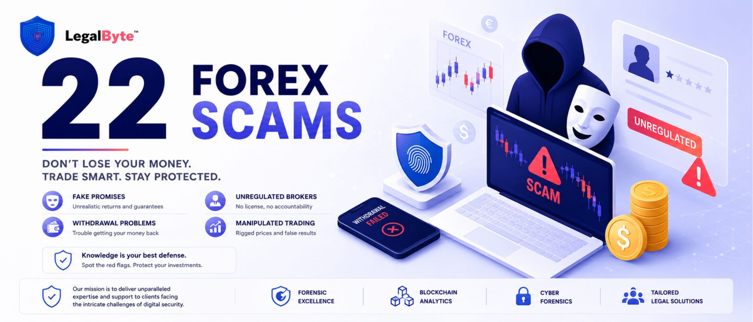 22 Forex Scams